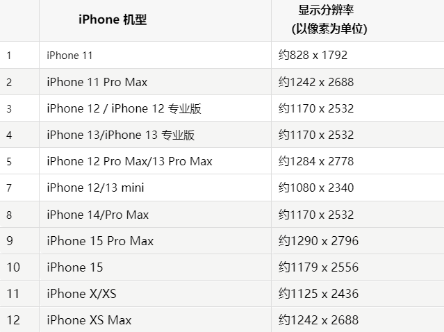 苹万柏林果维修分享iPhone主屏幕壁纸显得模糊怎么办