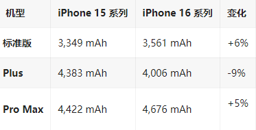 万柏林苹果16维修分享iPhone16/Pro系列机模再曝光