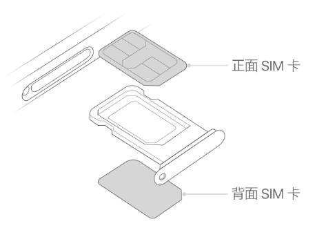 万柏林苹果15维修分享iPhone15出现'无SIM卡'怎么办