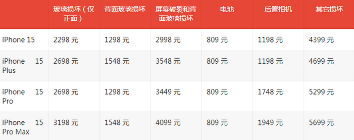 万柏林苹果15维修站中心分享修iPhone15划算吗