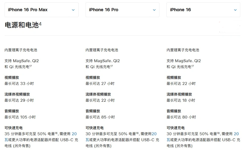 万柏林苹果手机维修分享 iPhone 16 目前实测充电峰值功率不超过 39W 